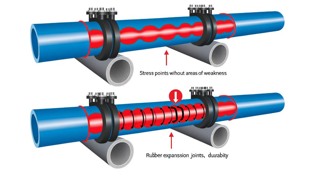 benefits of rubber expansion 1