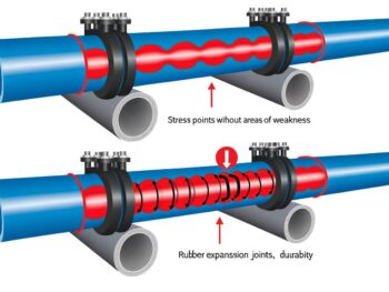 benefits of rubber expansion