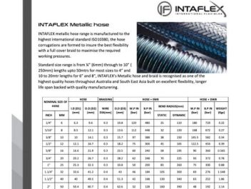INTAFLEX Metallic Hoses Sheet